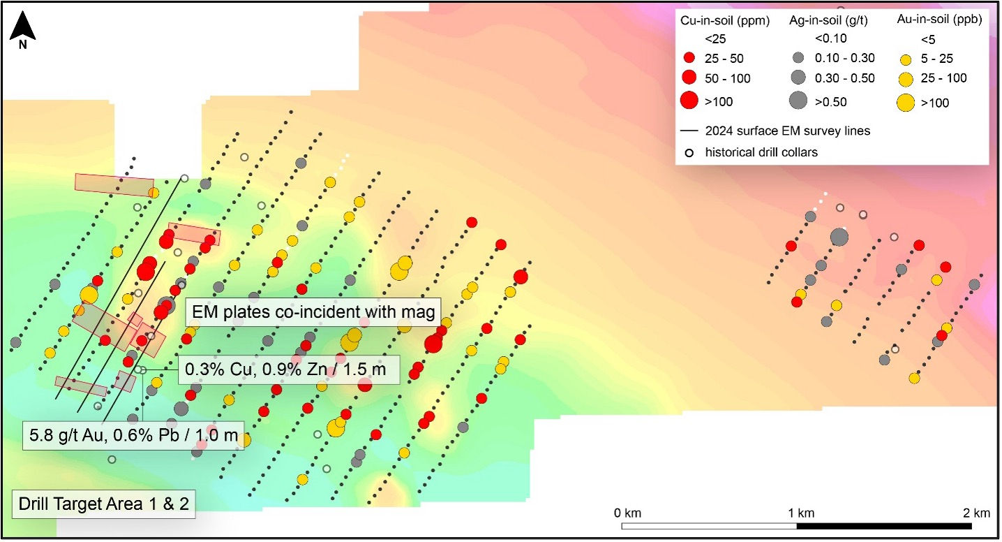 Figure 3. Priority Drill Target Areas 1 and 2 showing 2024 EM survey lines (black) with 2024 EM plates (red), 2023 soils and airborne Mag as background