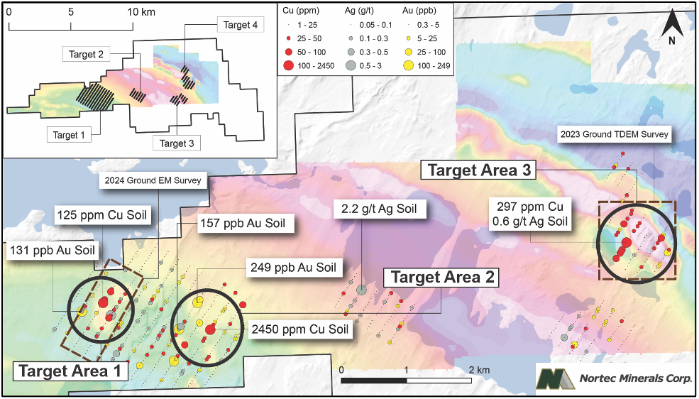 Figure 2. Sturgeon Lake Project, showing Drill Target Areas, 2023 soils, and 2023 airborne Magnetic survey as background.